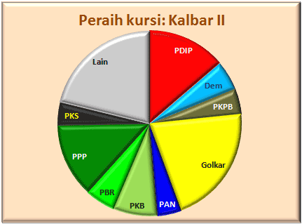 Kalbar II